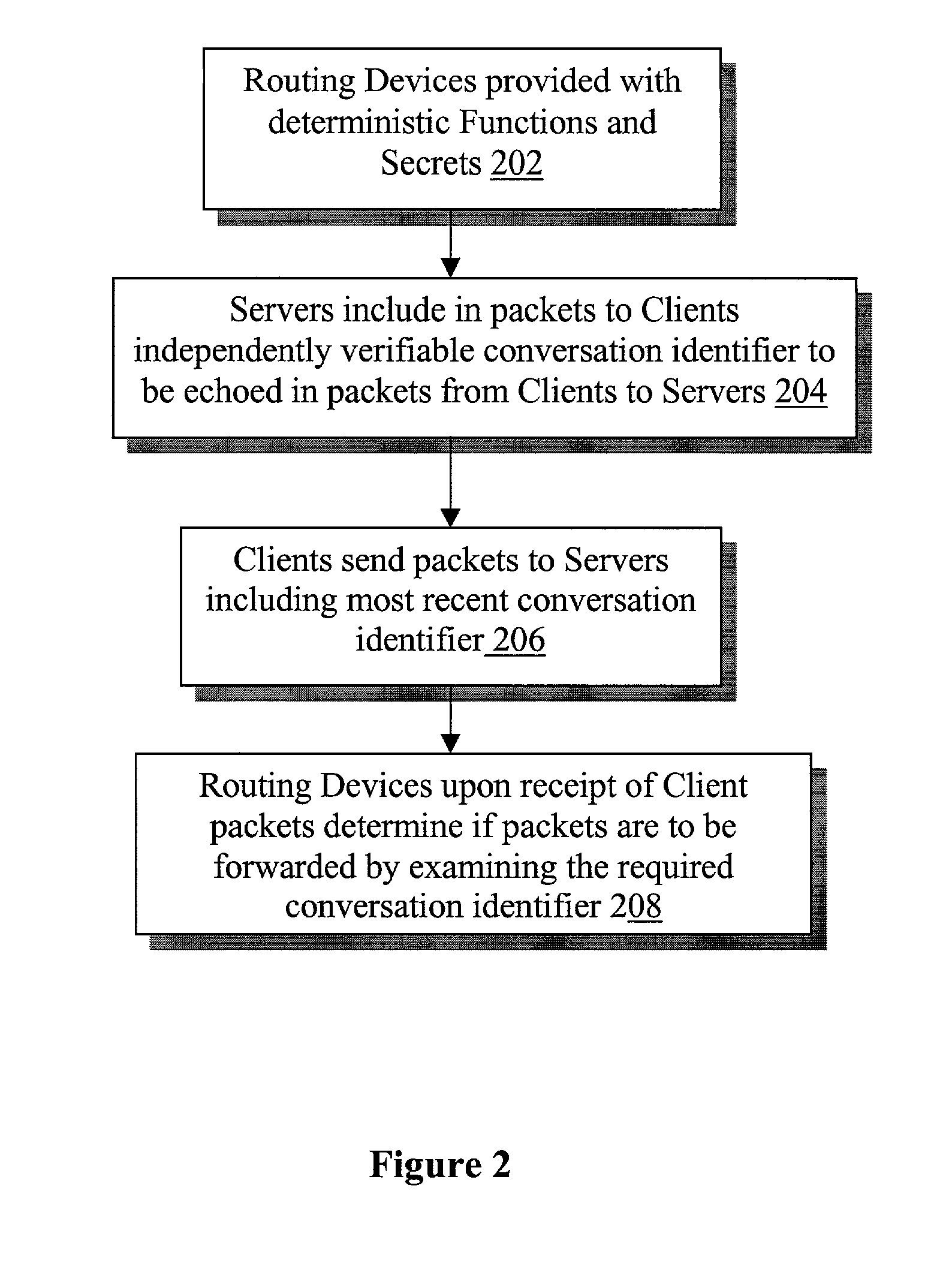 Independent detection and filtering of undesirable packets