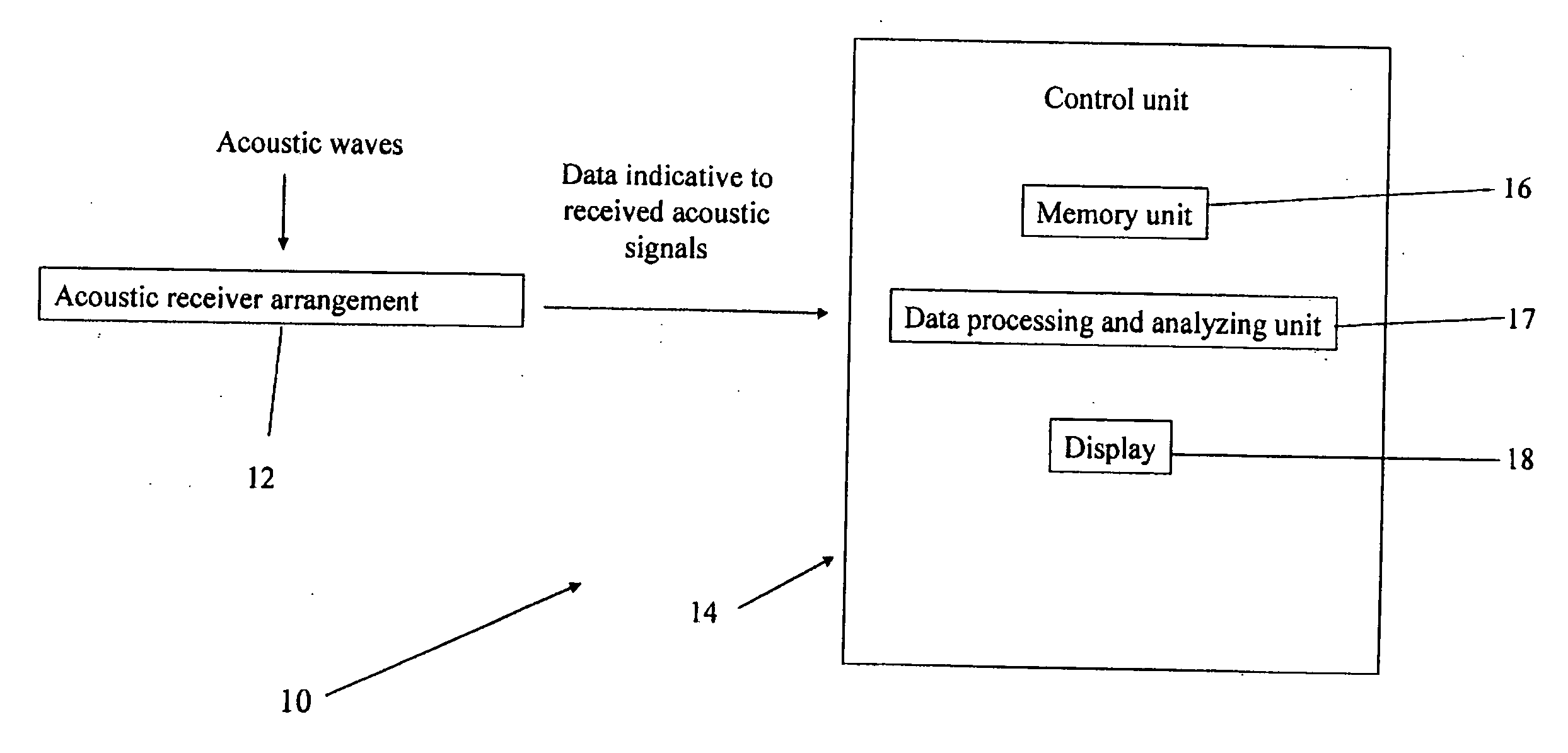 Monitoring conditions of a patient's urinary system