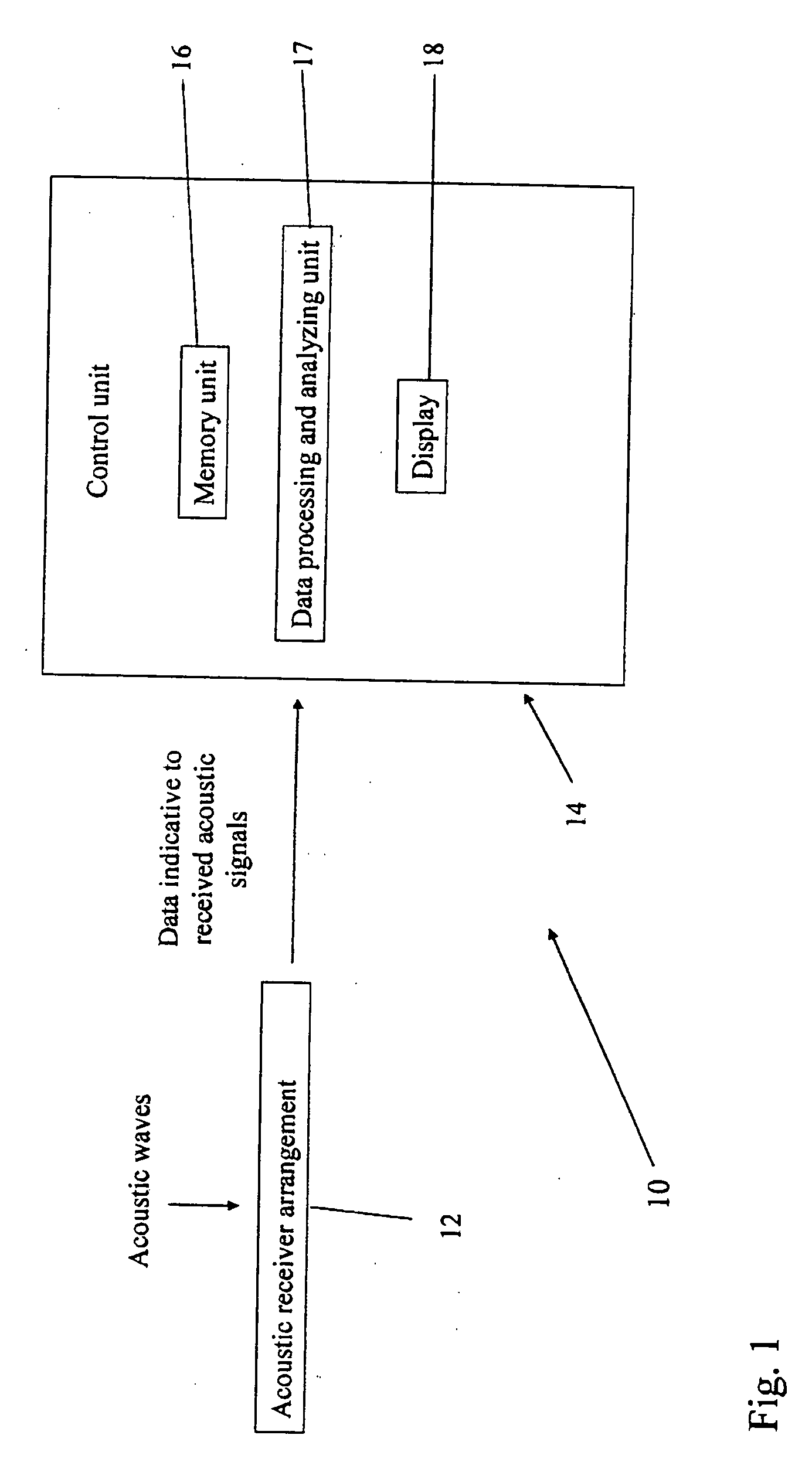 Monitoring conditions of a patient's urinary system