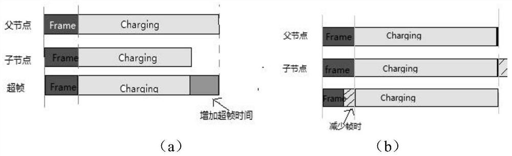 Building force balance monitoring system based on passive sensor network