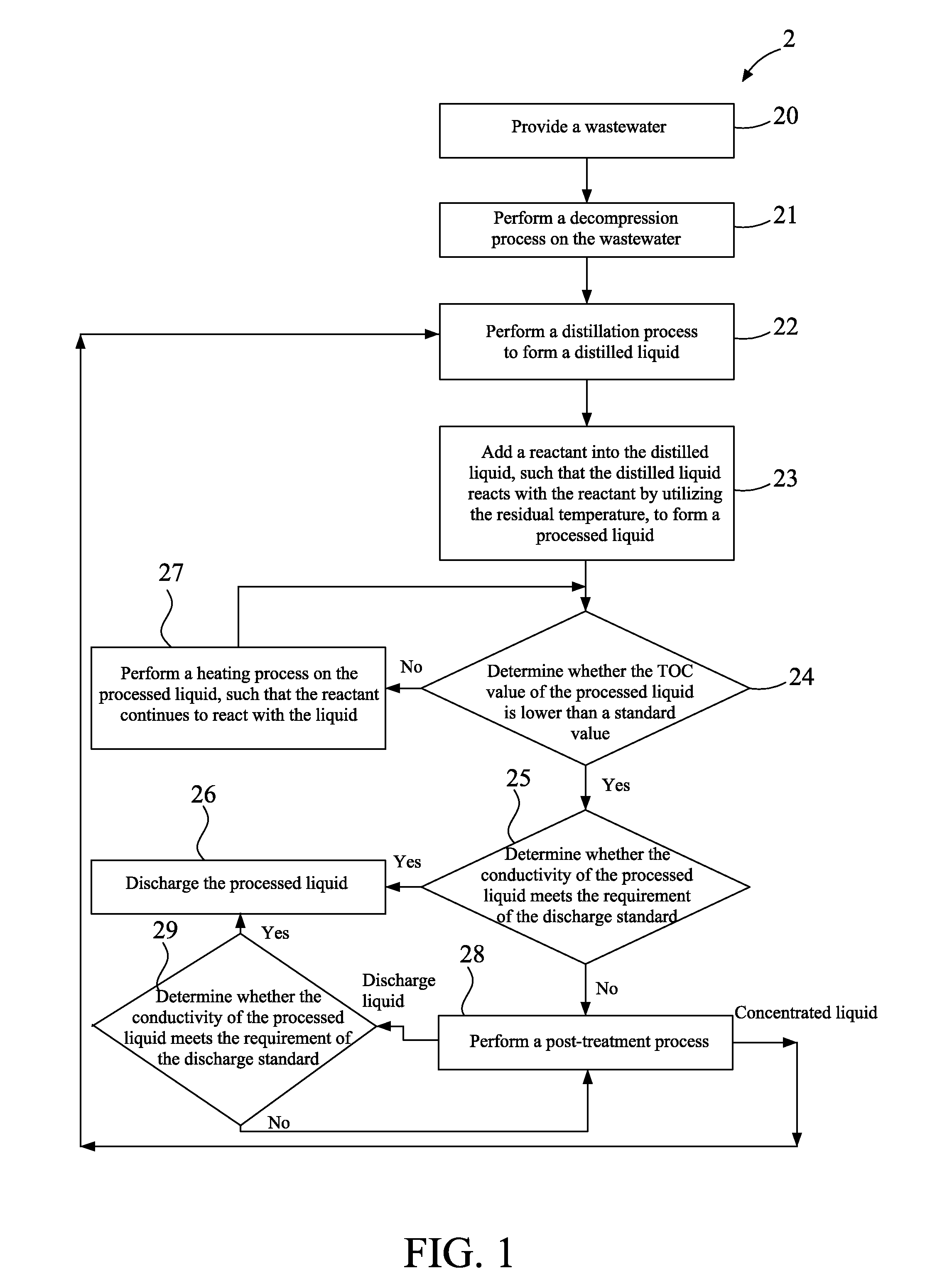 System for wastewater treatment