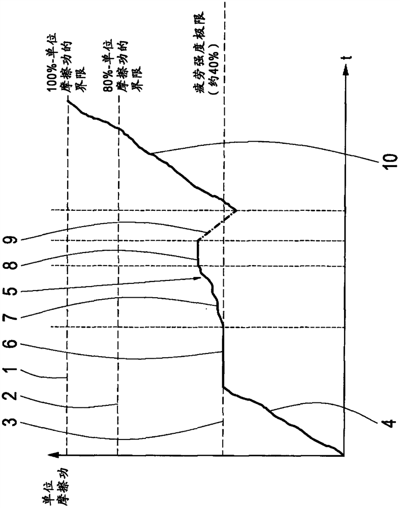 Method of monitoring a friction clutch having at least two mutually engaged clutch plates