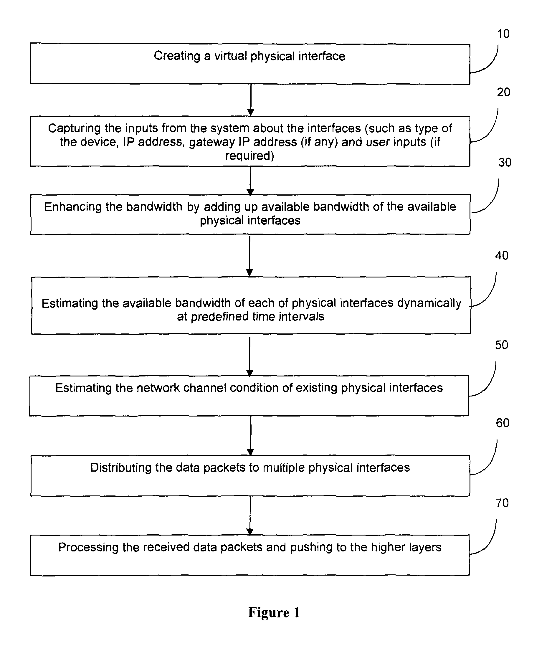 System and Method for Aggregating and Estimating the Bandwidth of Multiple Network Interfaces