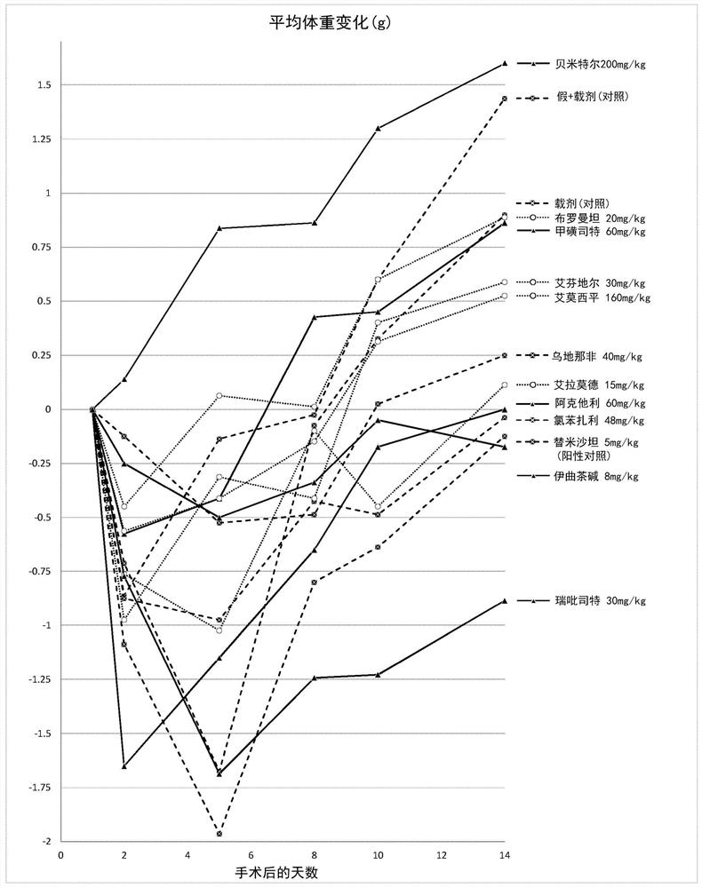 The use of actarit in the prophylaxis or treatment of renal fibrosis or kidney disease