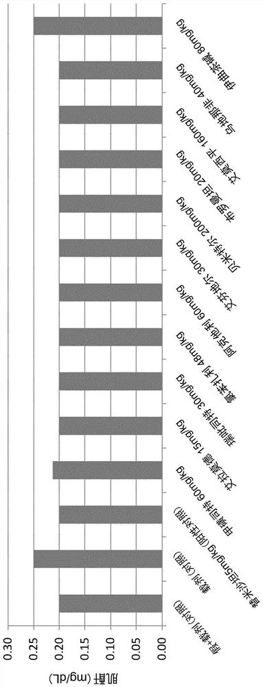 The use of actarit in the prophylaxis or treatment of renal fibrosis or kidney disease