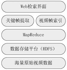 A Hadoop-based Distributed Retrieval Method for Transmission Line Monitoring Video