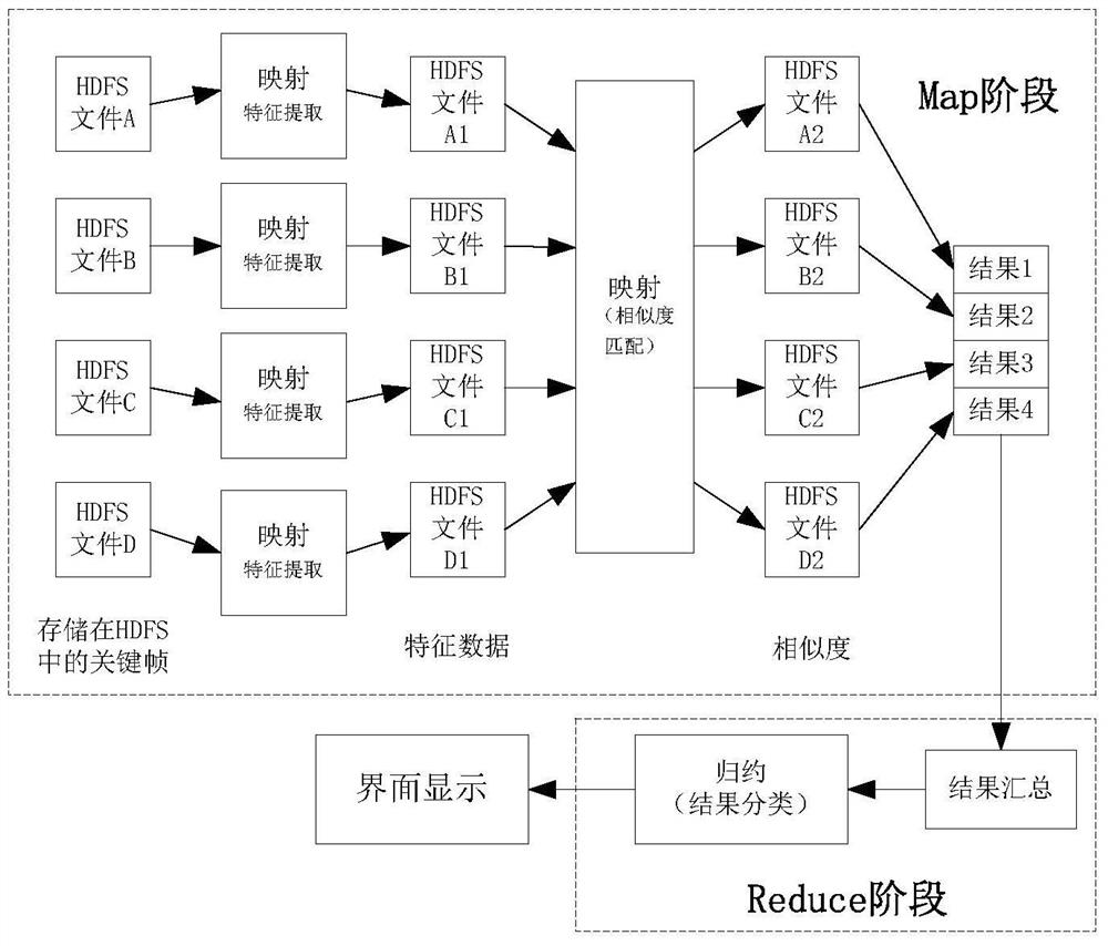 A Hadoop-based Distributed Retrieval Method for Transmission Line Monitoring Video