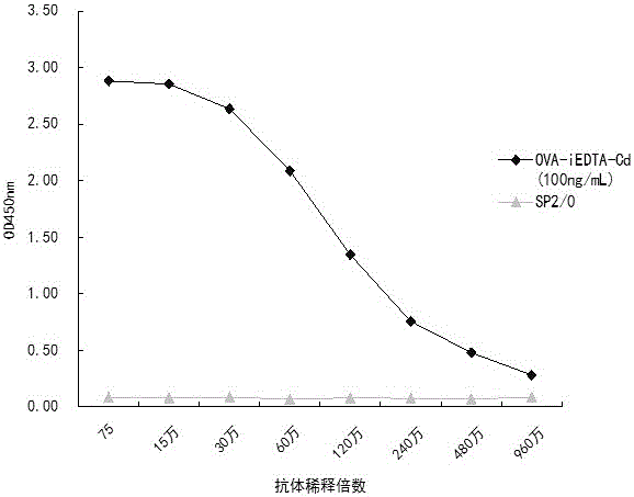 A high-affinity anti-heavy metal cadmium monoclonal antibody and its application