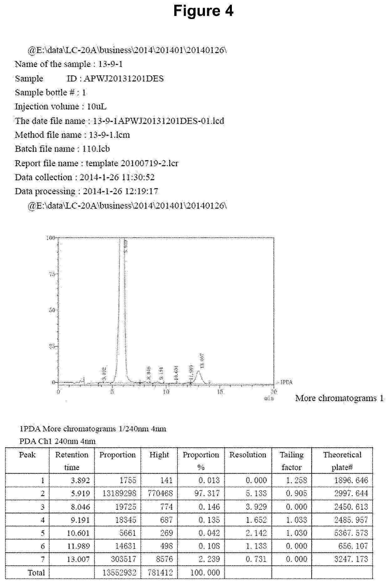 Selective Anti-cancer agent effective for prevention and treatment