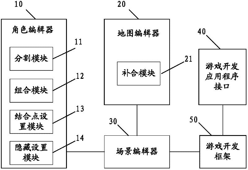 General mobile game development system and method based on BREW (Binary Runtime Environment for Wireless) platform