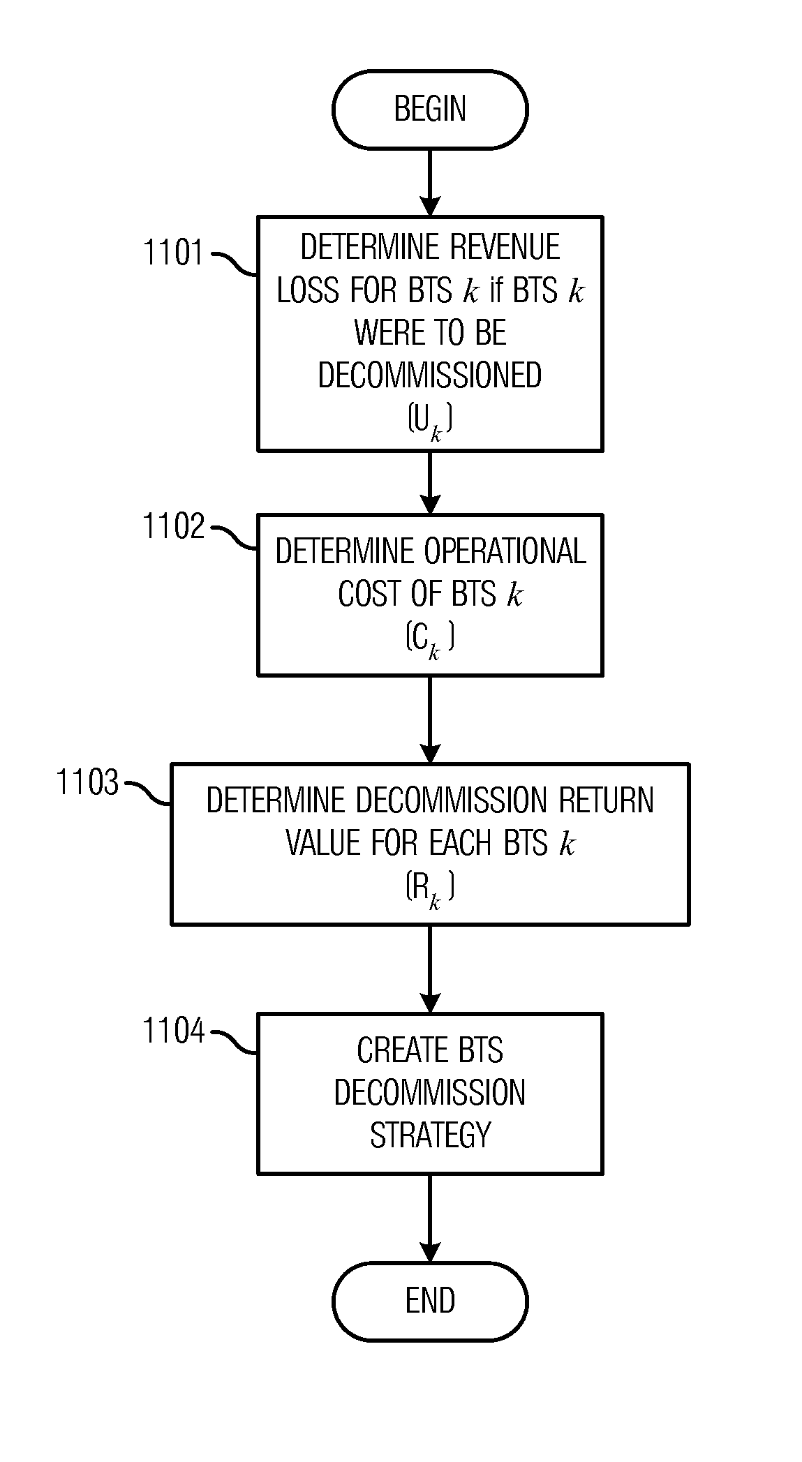 System and method for analyzing strategic network investments in wireless networks