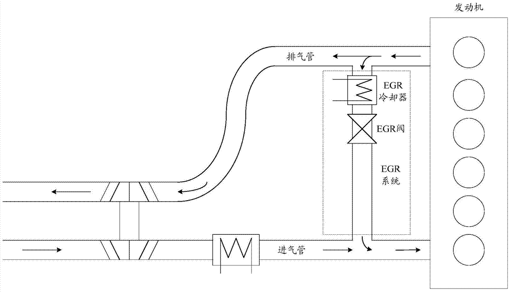 Method for realizing opening control of EGR (Exhaust Gas Recirculation) valve, device and system