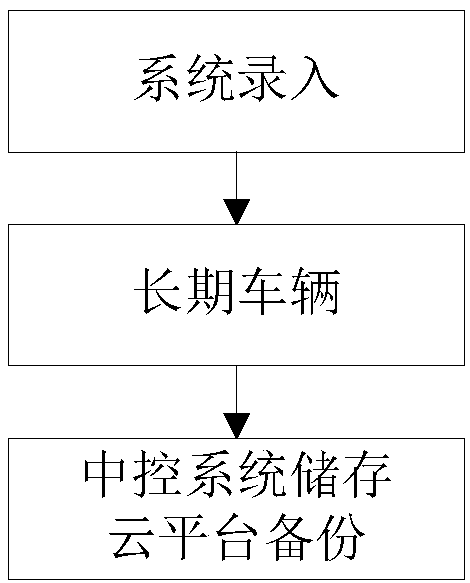 Intelligent security system and method for vehicles in and out of residential quarters