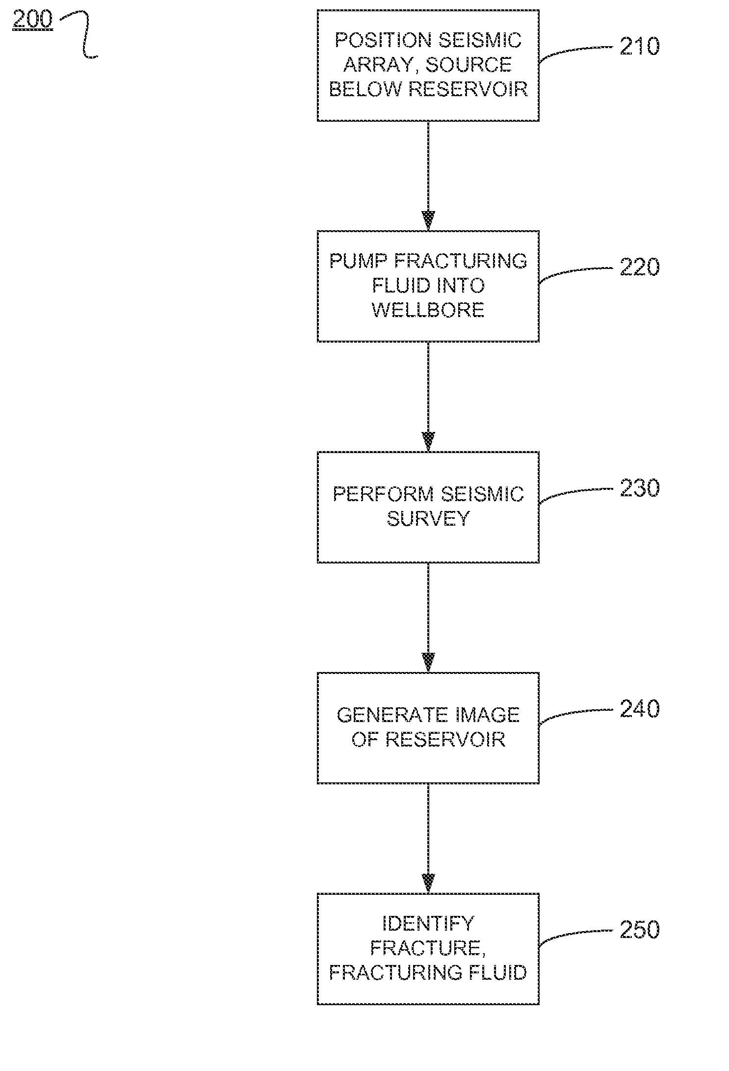 Active seismic monitoring of fracturing operations