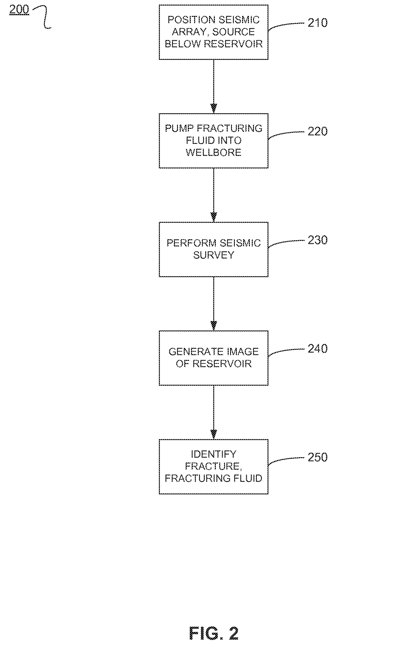 Active seismic monitoring of fracturing operations