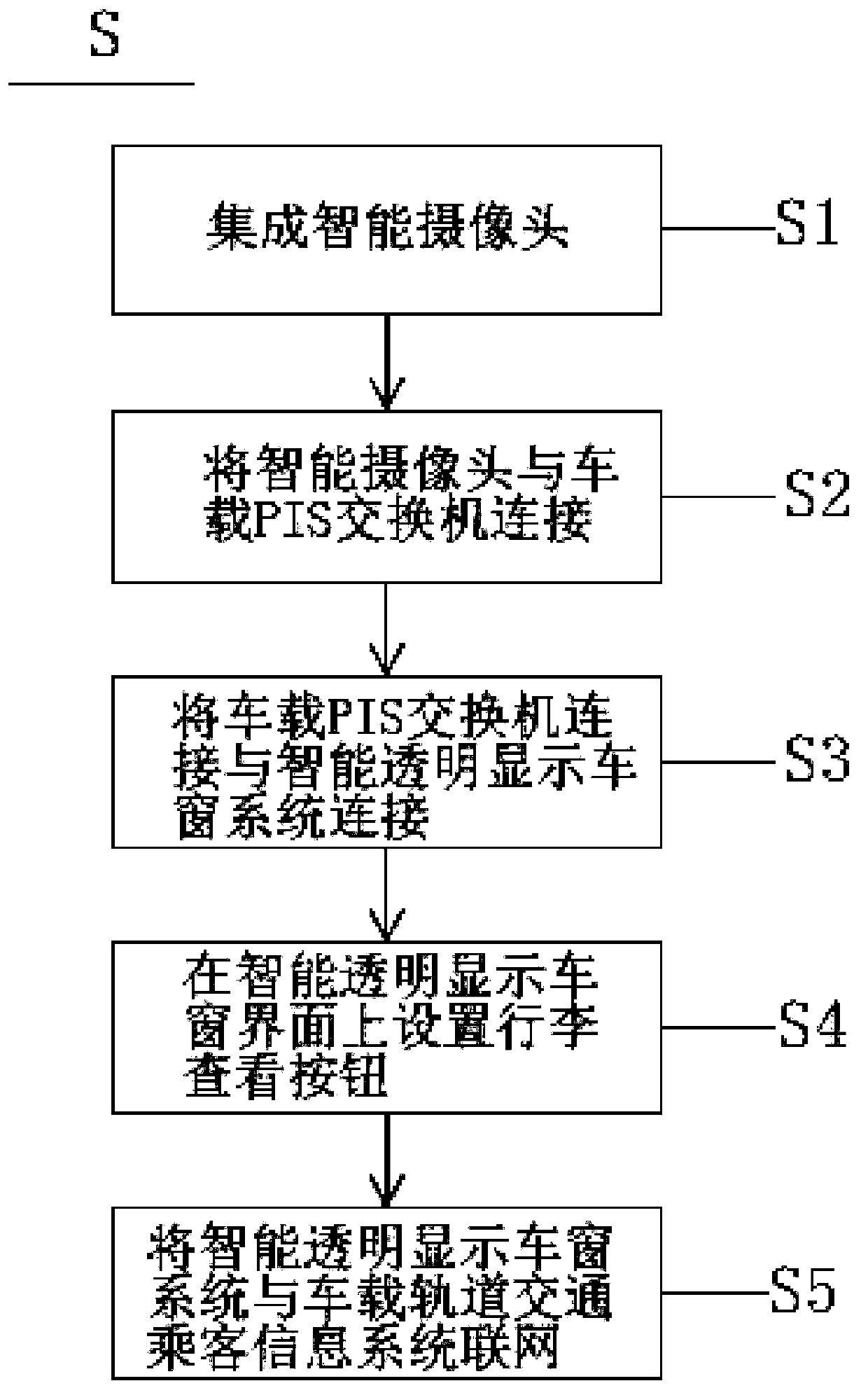 Vehicle-end luggage rack luggage anti-theft system and anti-theft method thereof