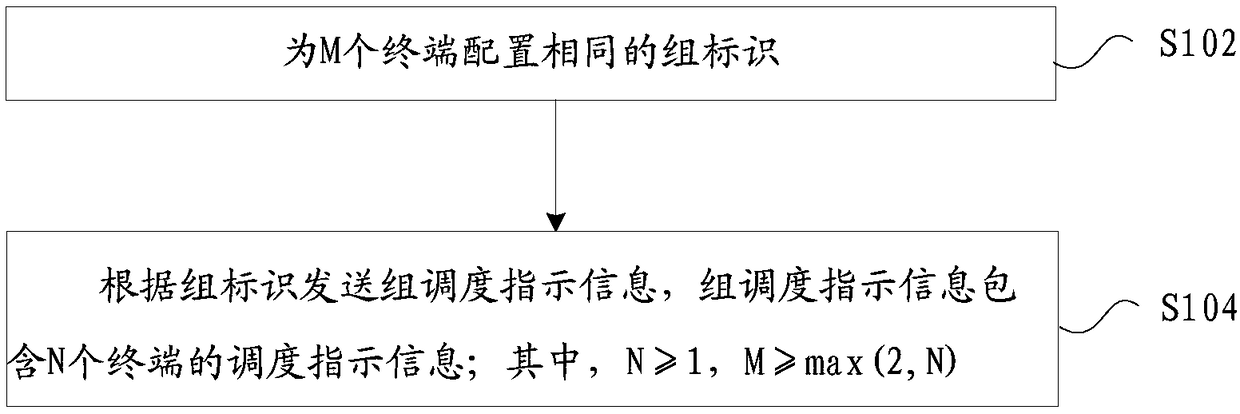 Data transmission method and device