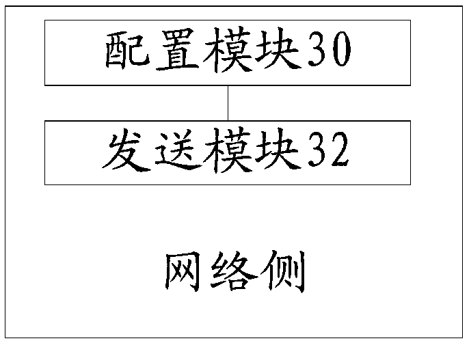 Data transmission method and device