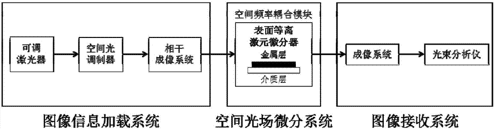 Image edge extraction method and system based on surface plasmon spatial light field differentiator