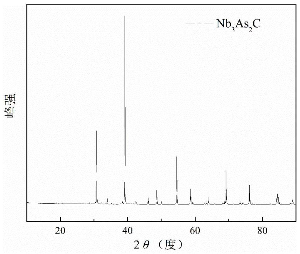 A kind of max phase conductive ceramic material and preparation method thereof