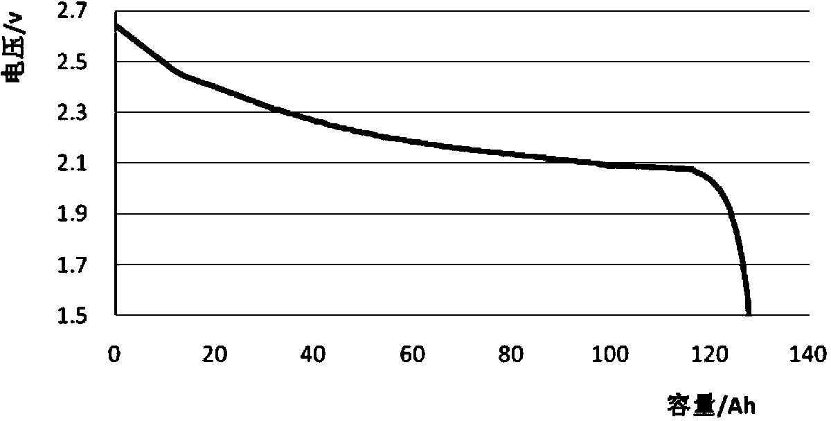 Lithium ion power battery and preparation method thereof