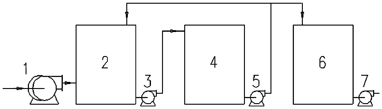 System and method for treating waste gas and wastewater