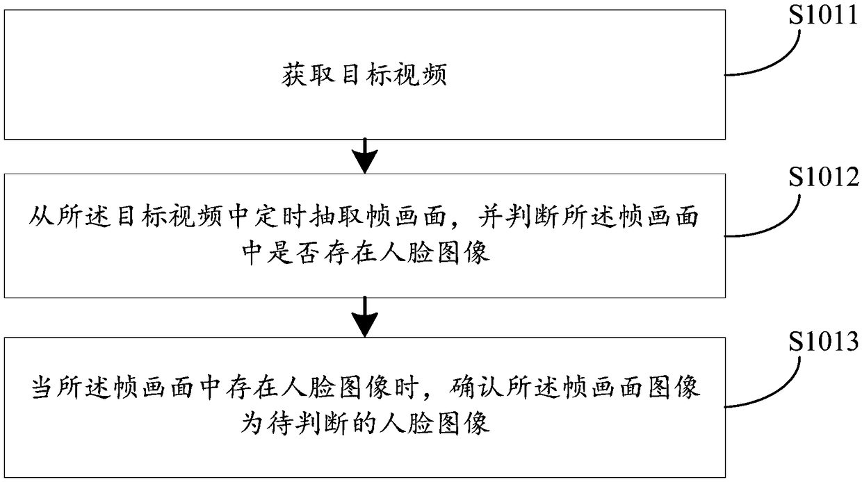 Face image age judgment method and device, computer equipment and memory medium