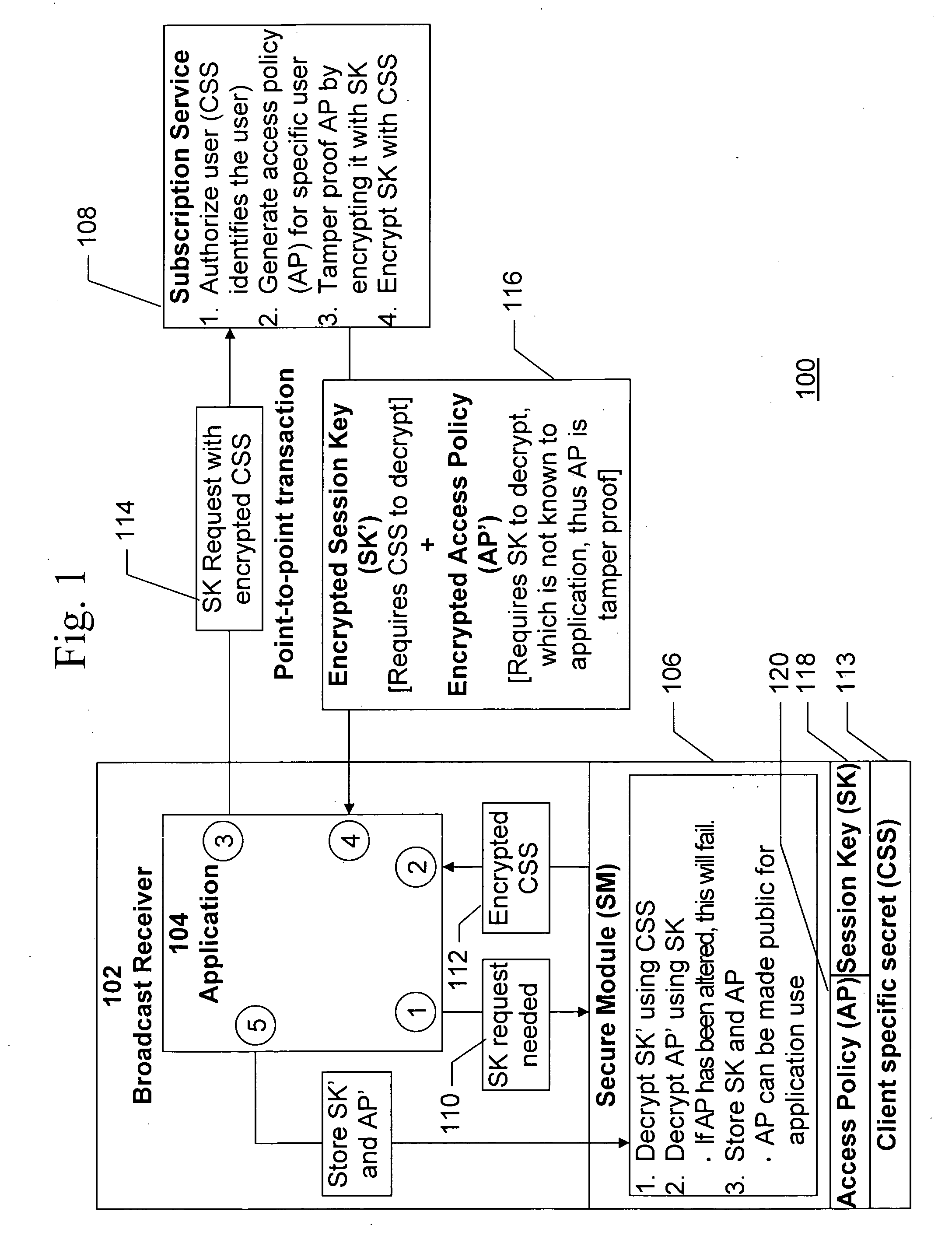 Restriction of broadcast session key use by secure module decryption policy