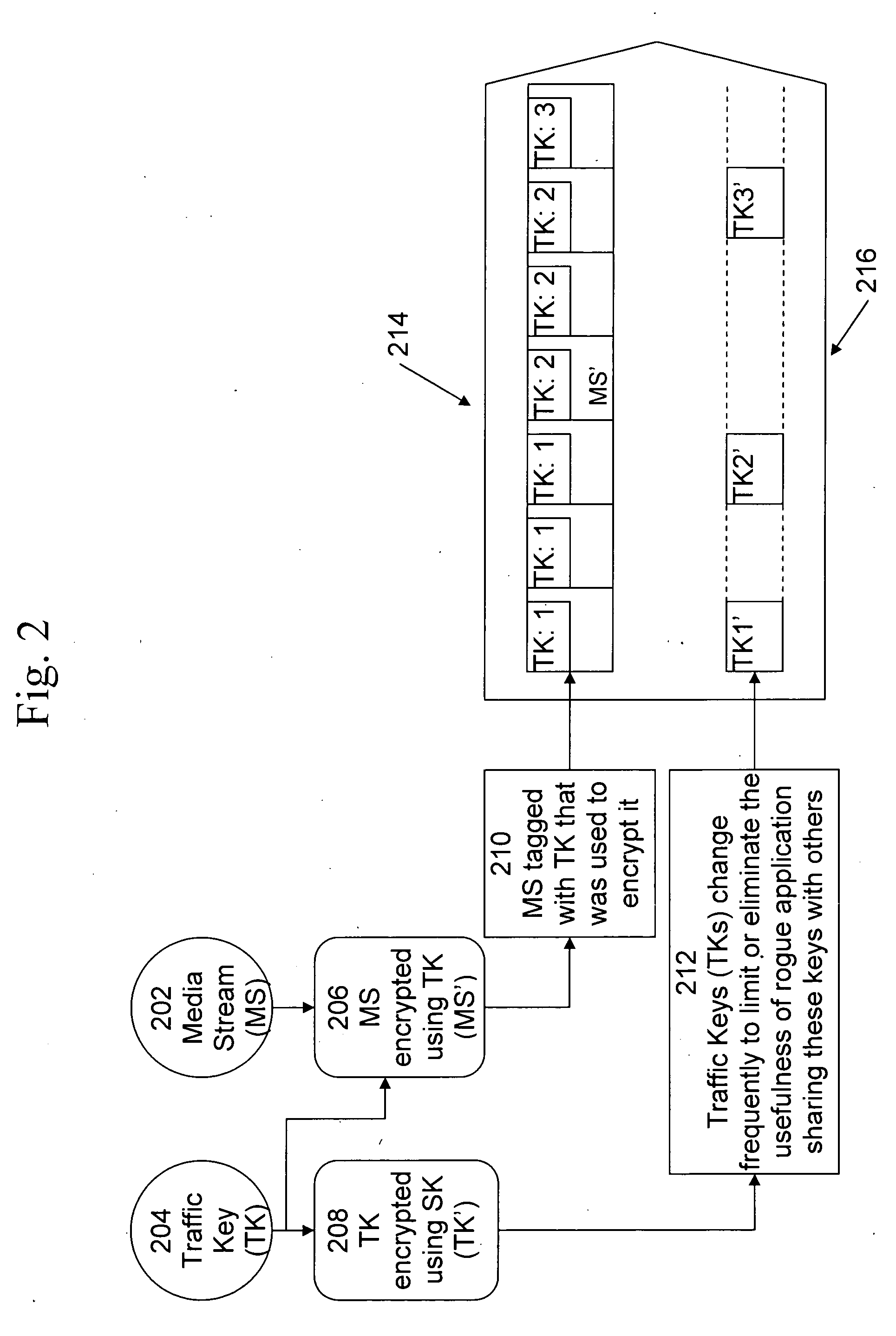 Restriction of broadcast session key use by secure module decryption policy