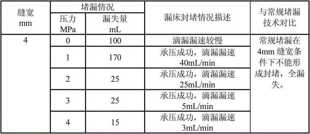 Oil well reservoir fracture plugging agent, and preparation method and application thereof