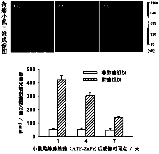 Photosensitizer targeting tumor expressing urokinase receptor, preparation method and use thereof