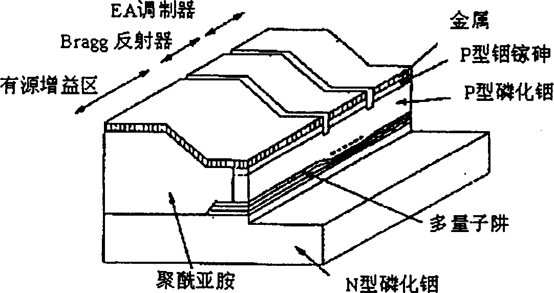 Wavelength-tunable electric-sucking modulated laser device with distributed feedback and its preparing process