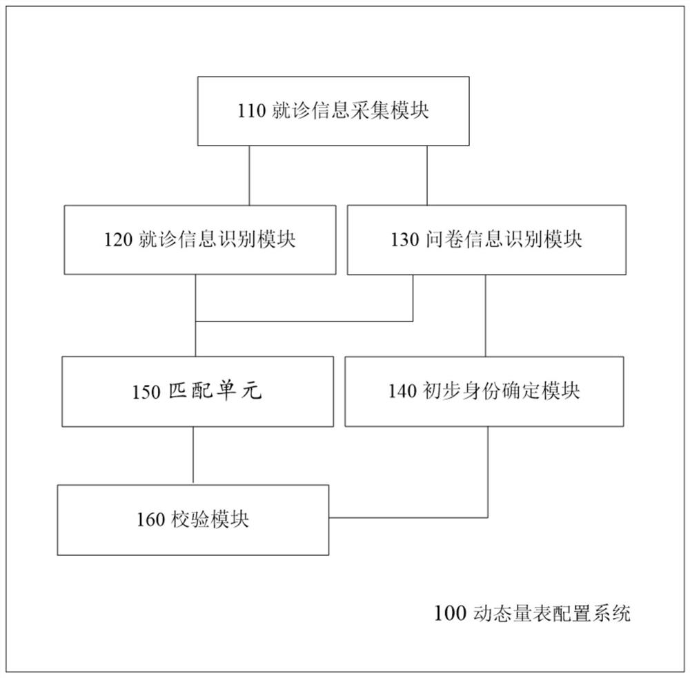 A dynamic gauge configuration system and method