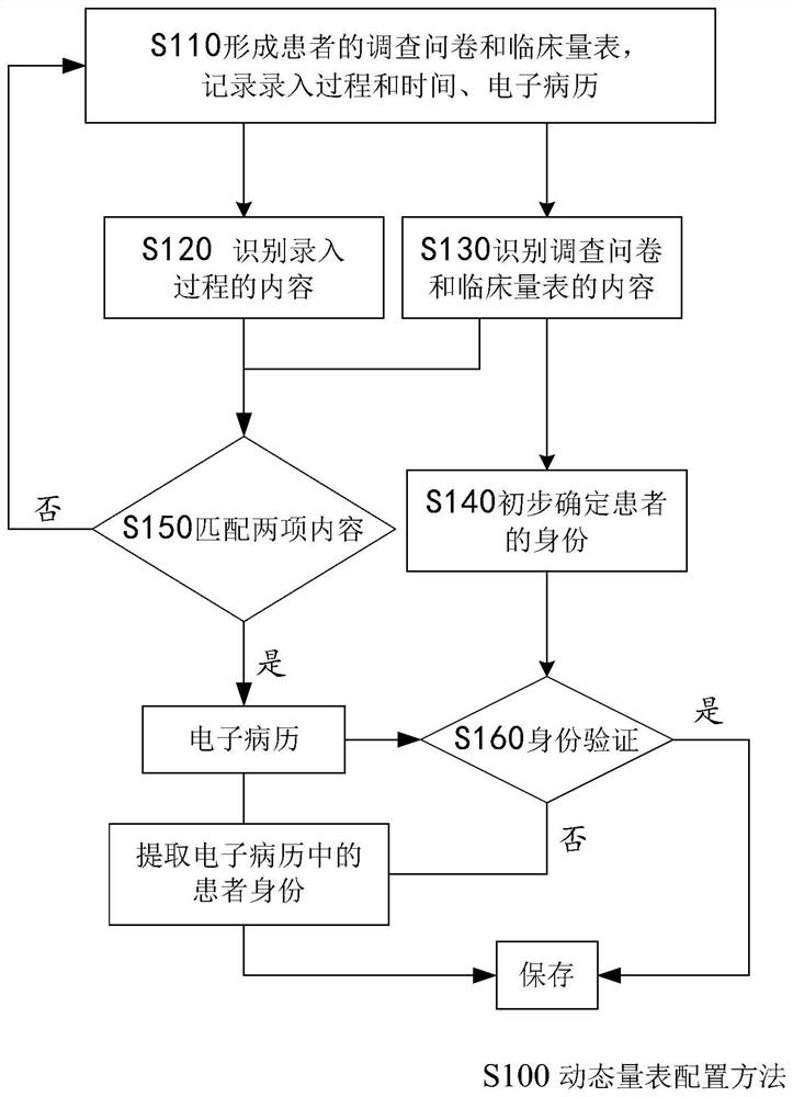 A dynamic gauge configuration system and method