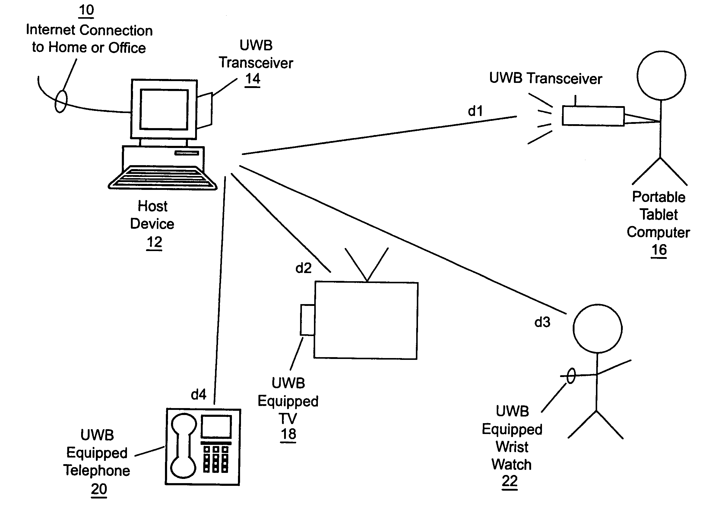 Broadband repeater with security for ultrawideband technologies