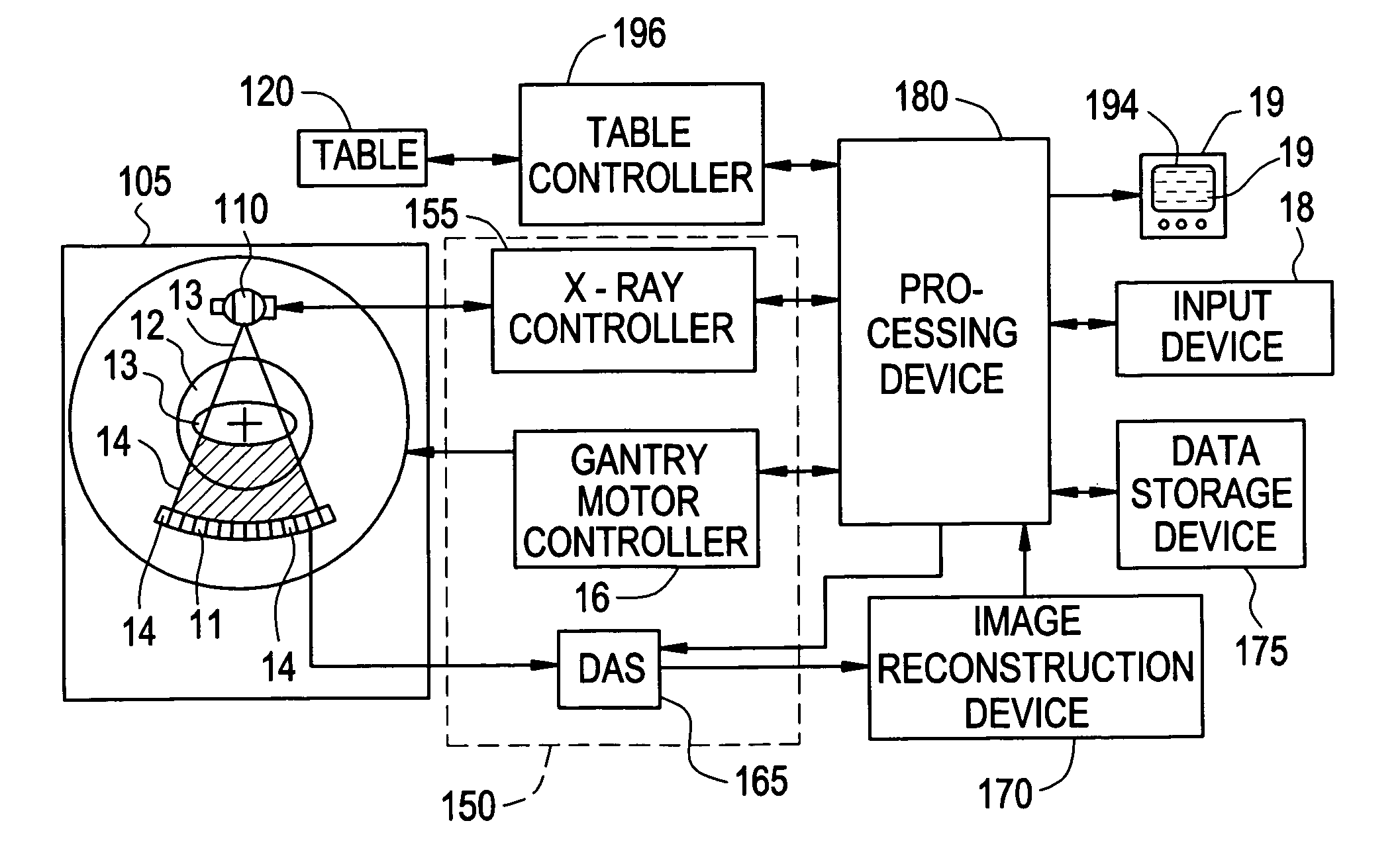 Method for three dimensional multi-phase quantitative tissue evaluation