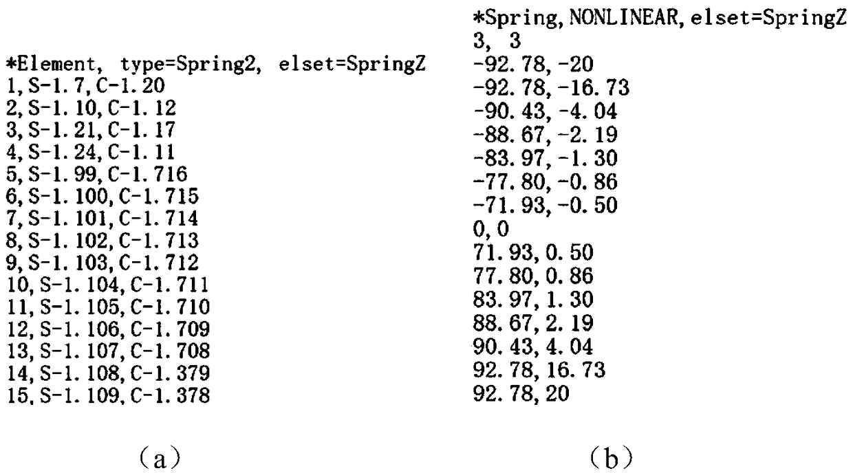 A method for adding a spring unit to a concrete filled steel tube finite element model