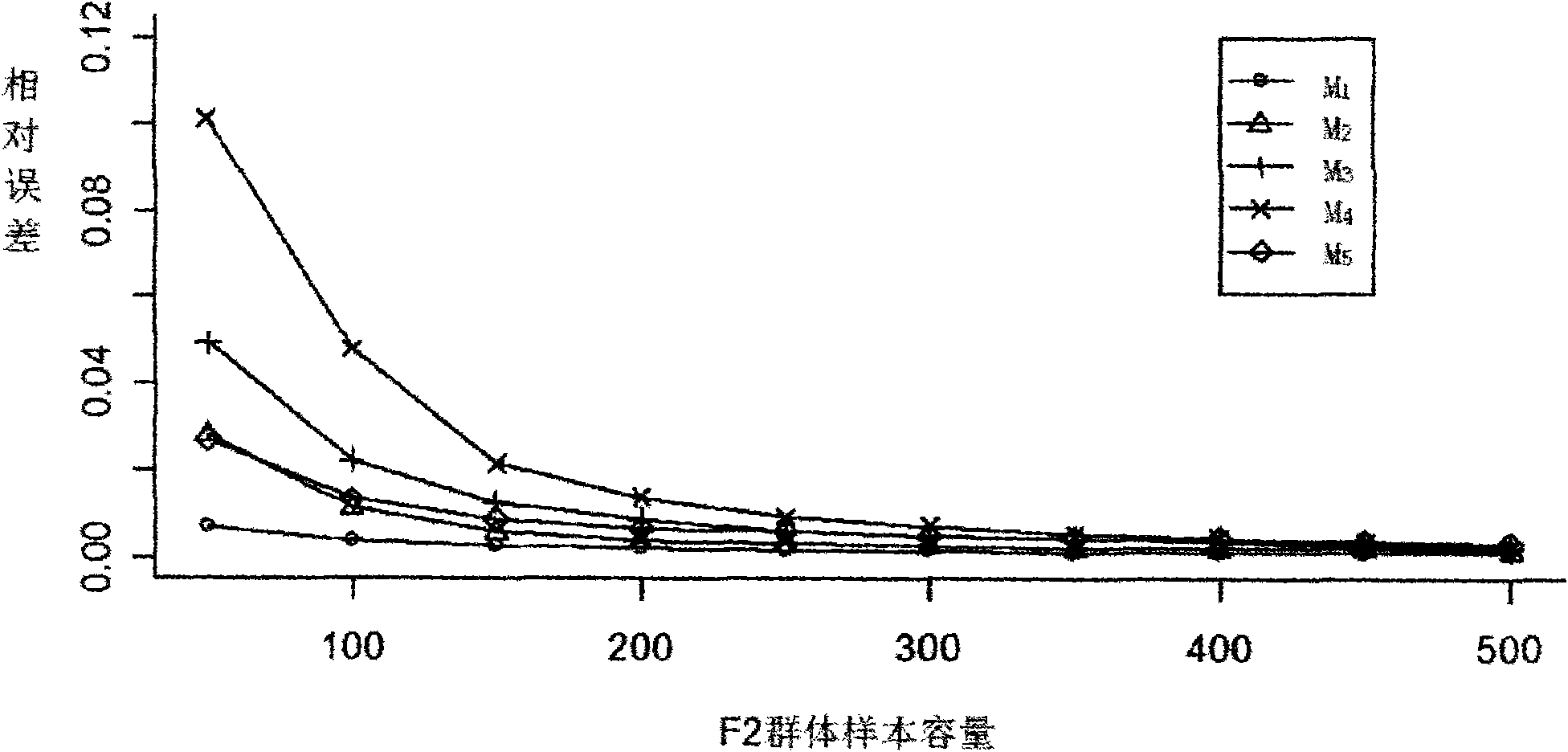 Insect genetical population simulating method based on natrual reproduction process