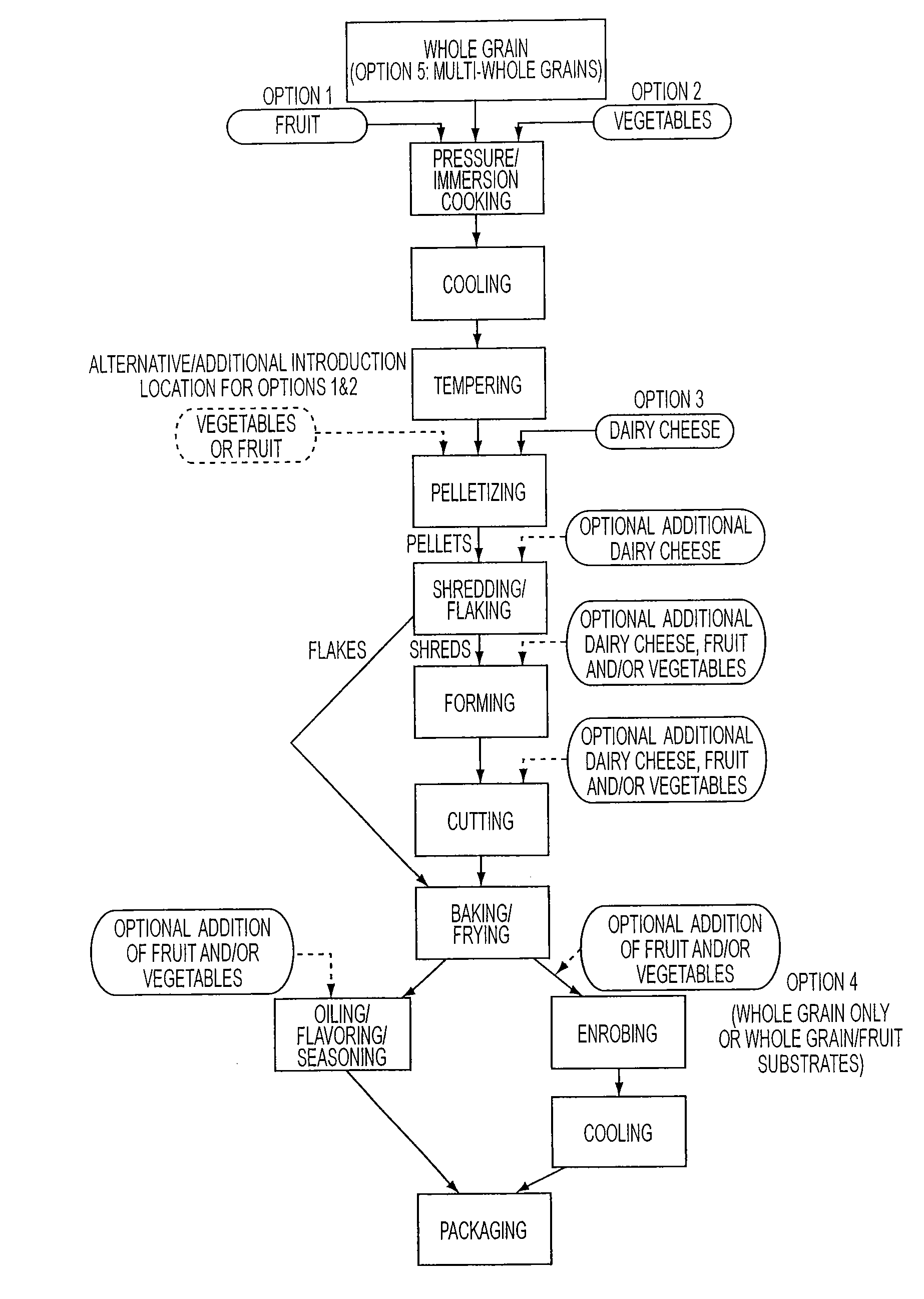 Production of shredded or flaked whole grain-containing composite food products