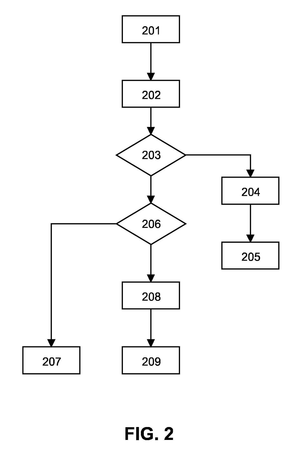 Rapid resumption of a power supply via a data link after power outage