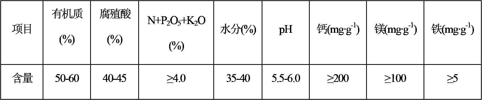 Microbial liquid, liquid microbial fertilizer, and production method and applications thereof