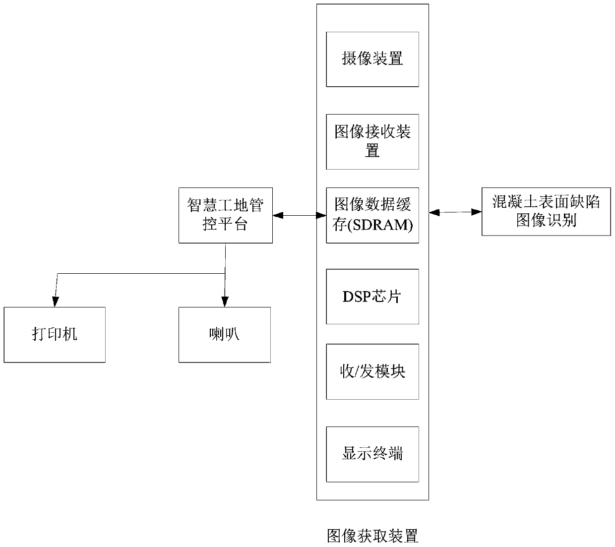 A concrete surface defect image recognition system and method based on artificial intelligence