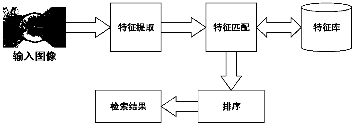 A concrete surface defect image recognition system and method based on artificial intelligence