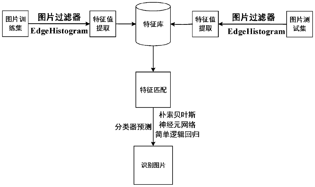 A concrete surface defect image recognition system and method based on artificial intelligence