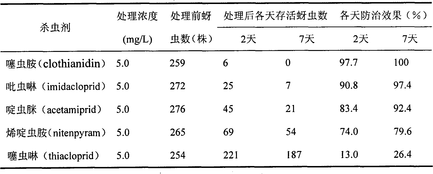 Clothianidin sustained and controlled release granule composite