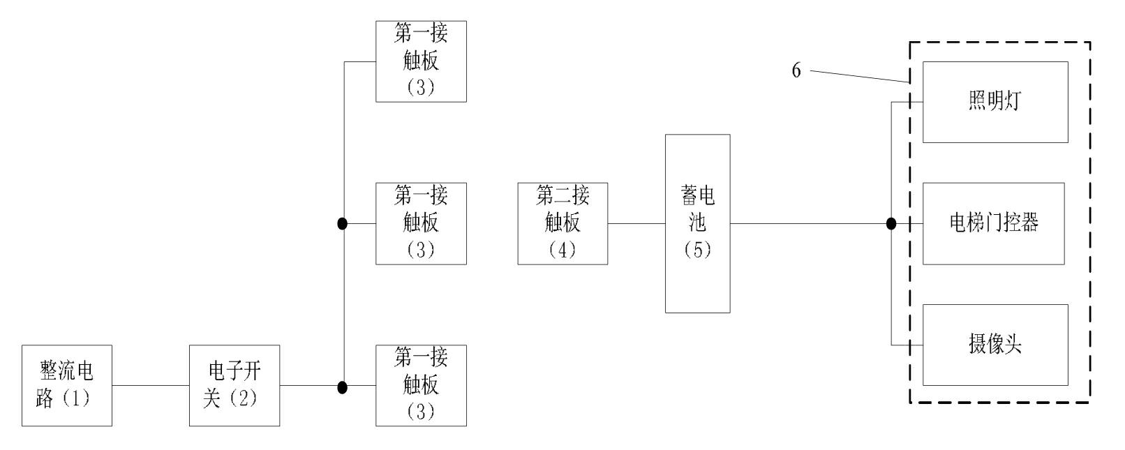 Contact type elevator power transmission system