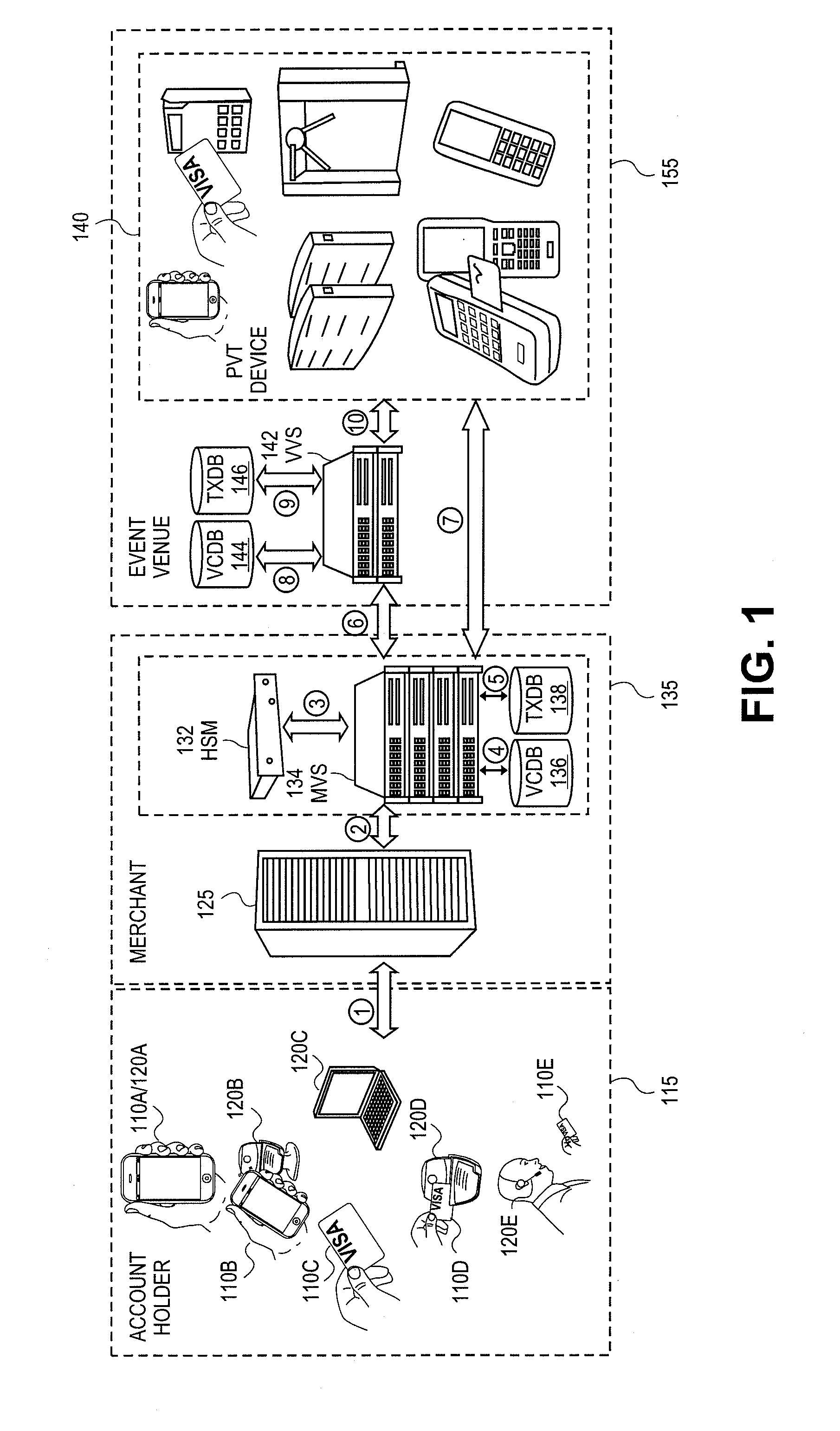 Event access with data field encryption for validation and access control