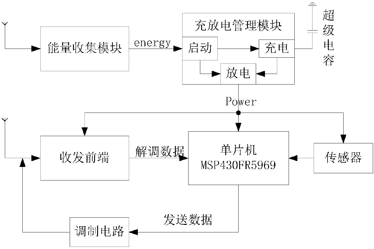 Wireless energy collection type wireless sensor network node