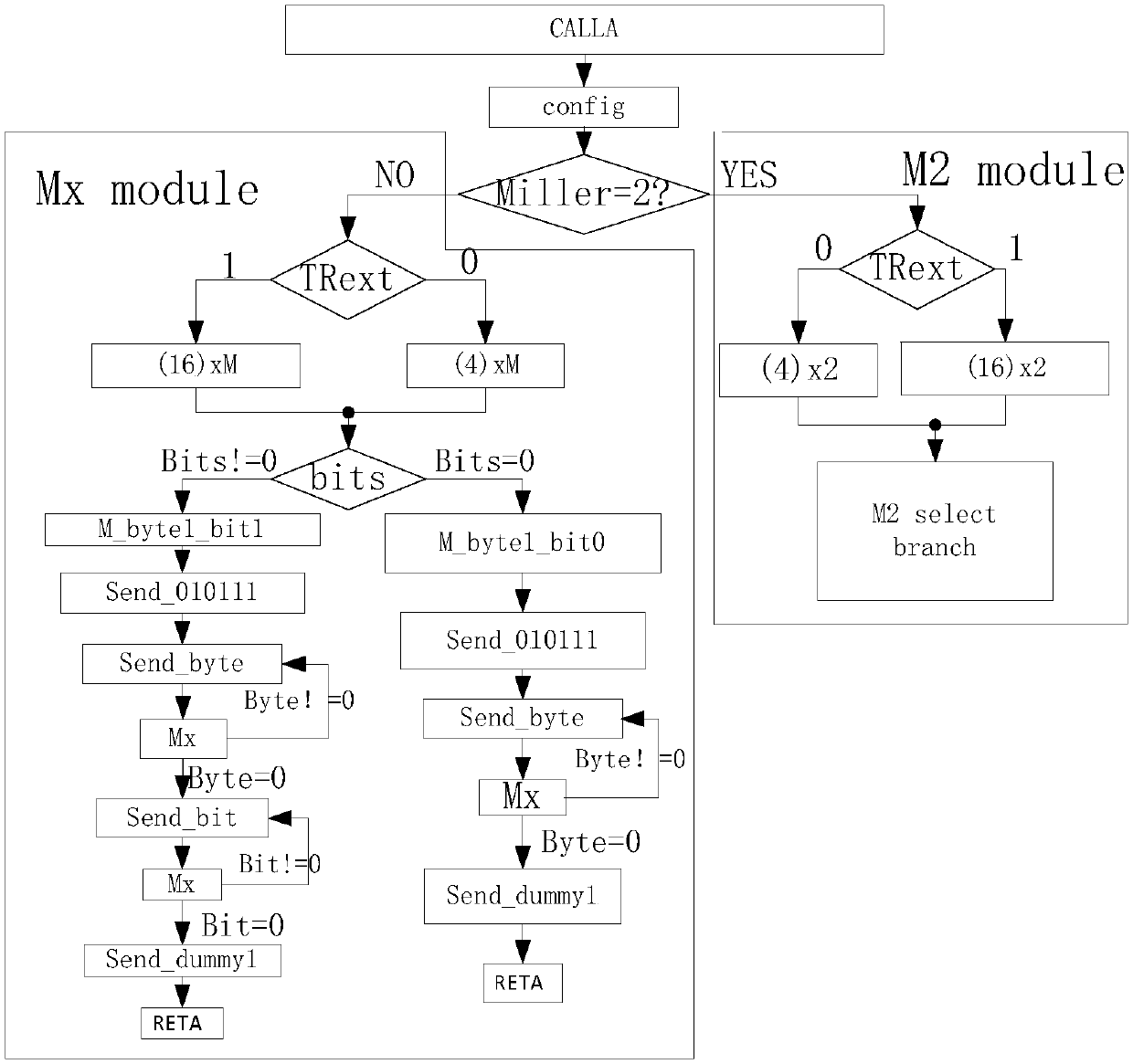 Wireless energy collection type wireless sensor network node