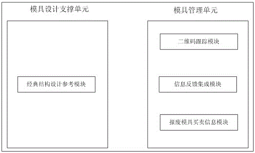 Die casting die rapid design and management system and usage method thereof